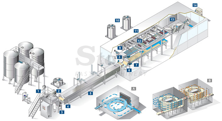 Linea per lasagne e cannelloni pronti fino a 4500 kg/h