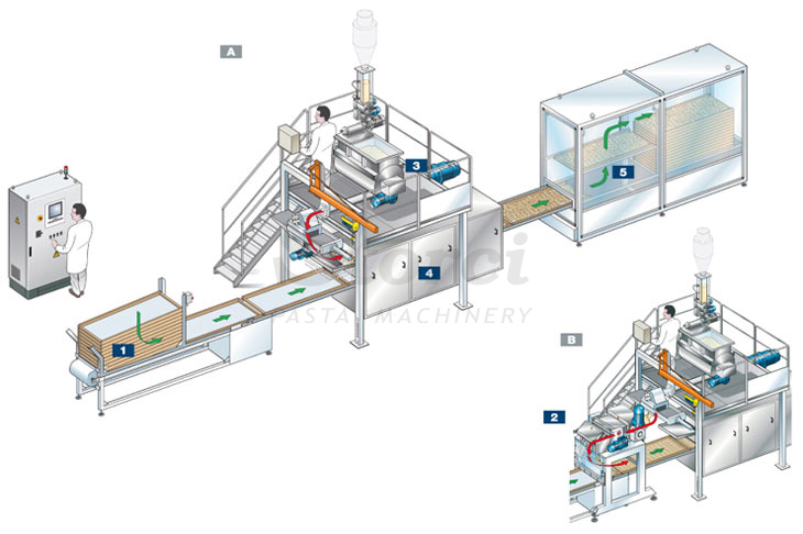 Ligne pour pâtes courtes