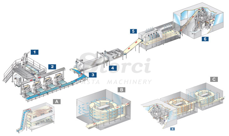 Linea fresca regionale