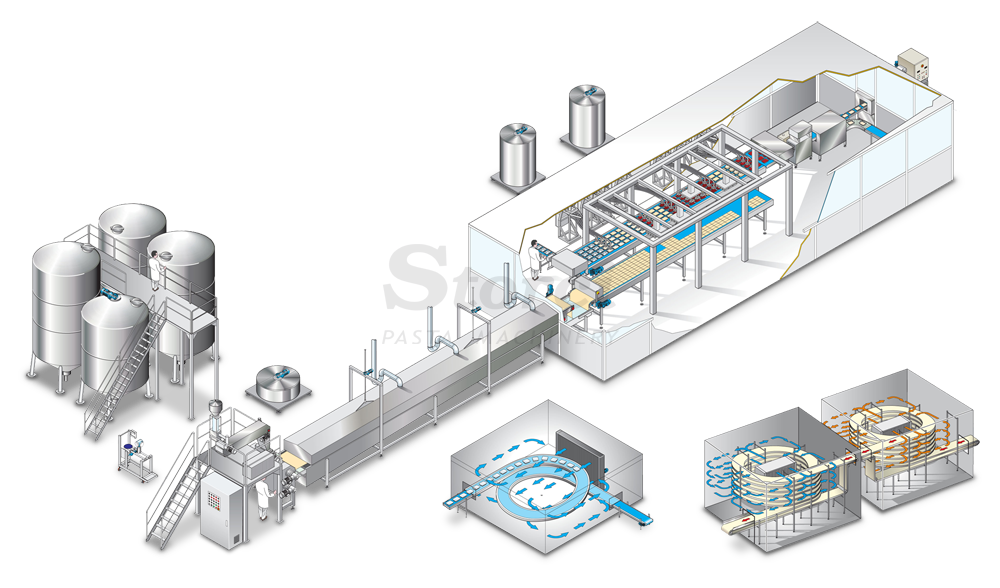 Ready-to-eat lasagna and cannelloni Capacity up to 4500 kg/h