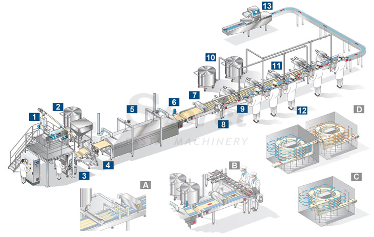 Linea per lasagne e cannelloni pronti da 1200-2400 vaschette ora 